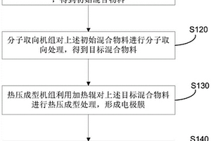 干法电极生产方法以及装置