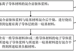 硅基负极材料及其制备方法、负极片、二次电池