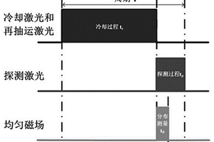 准一维冷原子源制备装置及方法