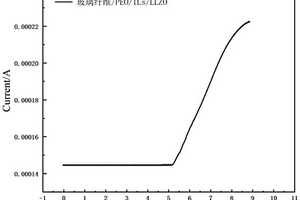 三维玻璃纤维布基固态电解质及其制备方法和应用