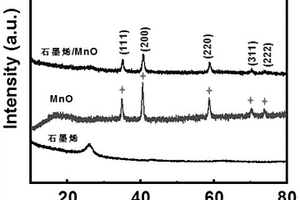 石墨烯/金属氧化物复合纳米材料及其制备方法和应用、电极极片及其应用