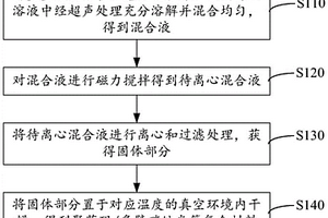 可捕集二氧化碳的聚蒽醌/多壁碳纳米管复合材料的制备方法及产品