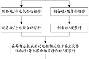 硅碳复合电极材料及其制备方法