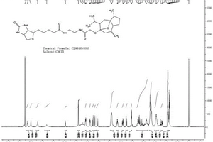 生物素标记莪术醇的合成方法