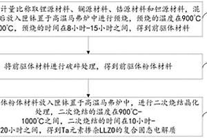 Ta元素掺杂LLZO的复合固态电解质及其低温制备方法和应用