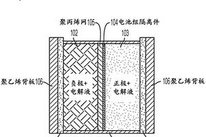 使用铁负极和锰氧化物正极的可充电电池组