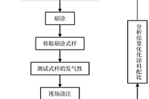 铸钢复合烧结涂料及其制备方法
