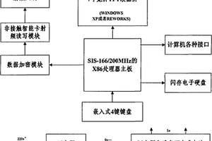 新型一体化居民身份证阅读器