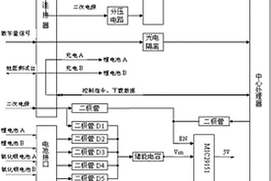 自供电测量存储装置及回收方法