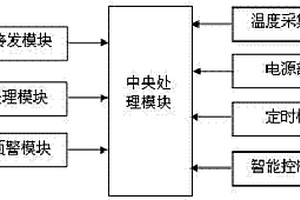 高压线无线测温实时报警系统