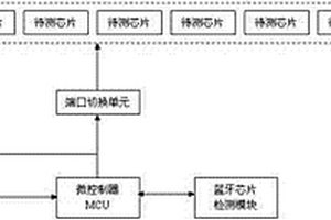 蓝牙芯片快速检测系统