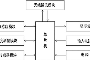 多功能移动式无线远传控制器