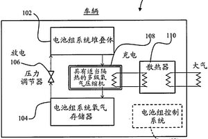 具有多级氧气压缩的金属/氧气电池组