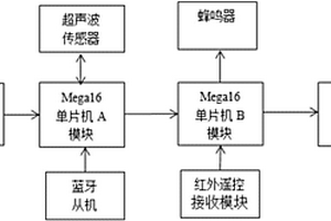 青少年机器人赛车计时记分系统