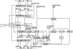 富氧空分工艺