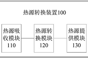 热源转换装置及泛能站余热综合利用系统