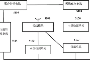 带无线充电功能的随意贴智能水位检测器
