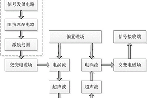 改进型LCL谐振电路的电磁超声换能器及其元器件参数设计方法