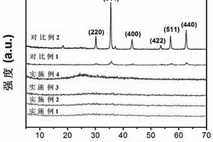 无定形态四氧化三铁/石墨烯气凝胶复合材料、制备方法及其应用