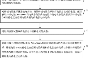 锌银电池荷电状态检测方法
