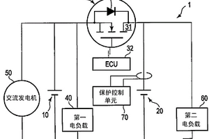 蓄电池系统