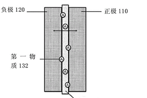 微结构离子导电复合材料及其用途