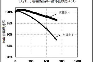 复合导电剂及其制备方法、碳纳米管的制备方法
