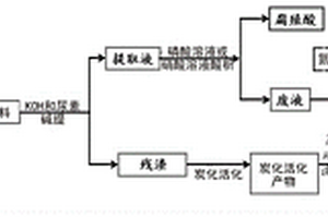 褐煤综合利用的方法