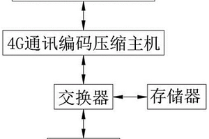 水利电力低功耗监控系统