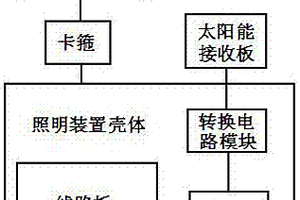 跌落式熔断器操作感应式照明装置