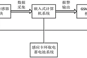 多传感器数据融合的输电线路走廊烟火识别系统及方法