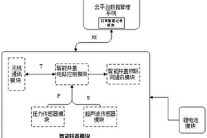 基于压力感知的车流量监测系统和方法