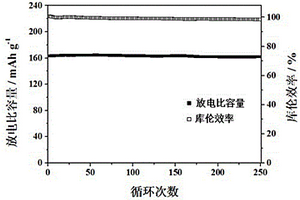 二氧化硅无机纳米粒子增强聚烯烃隔膜及其应用