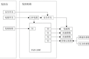 通用发射同步控制与测速测压系统