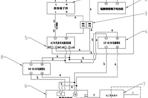 隔爆型兼本安型矿用5G多功能基站接入器的供电电路