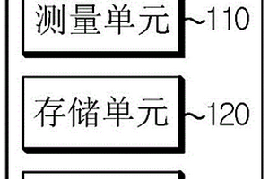 电池管理设备及方法