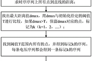 基于数据处理的电池组电压异常检测方法与系统