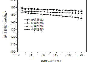 亚微米级LiNi0.5Mn0.5O2正极材料的制备方法