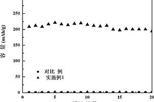促进石墨负极生成固体电解质界面膜的添加剂及应用