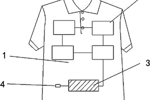 带蓄电功能的挺身而挺括服装