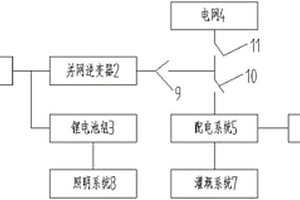 基于太阳能技术的温室大棚