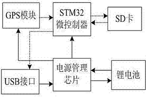 高速公路智能通行卡信息处理系统