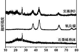 石墨烯泡沫-氧化镍复合电极材料及其制备方法