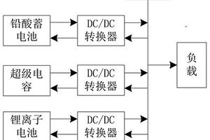 基于混合储能的直流微电网母线电压控制策略