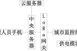 基于物联网的城市警情监控系统