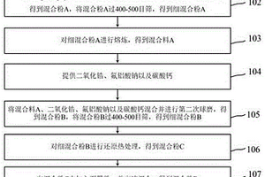 高耐磨陶瓷CBN砂轮结合剂