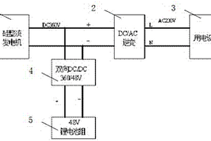 新型车载能源系统