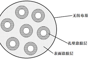 复合隔膜及其制备方法和应用