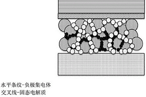 用于使用LiAMPBSC的电池的固态阴极电解质或电解质(M=Si、Ge和/或Sn)