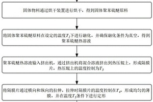 使用聚苯硫醚生产的电池隔膜及方法